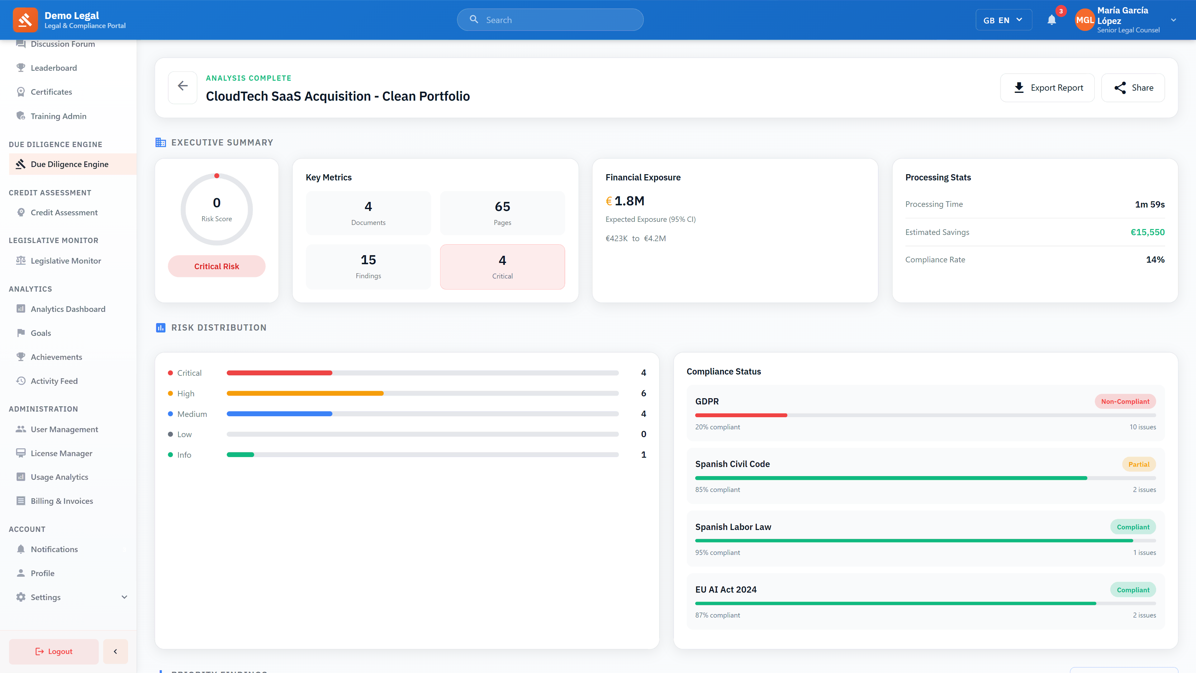 Results Dashboard - Risk assessment and compliance status